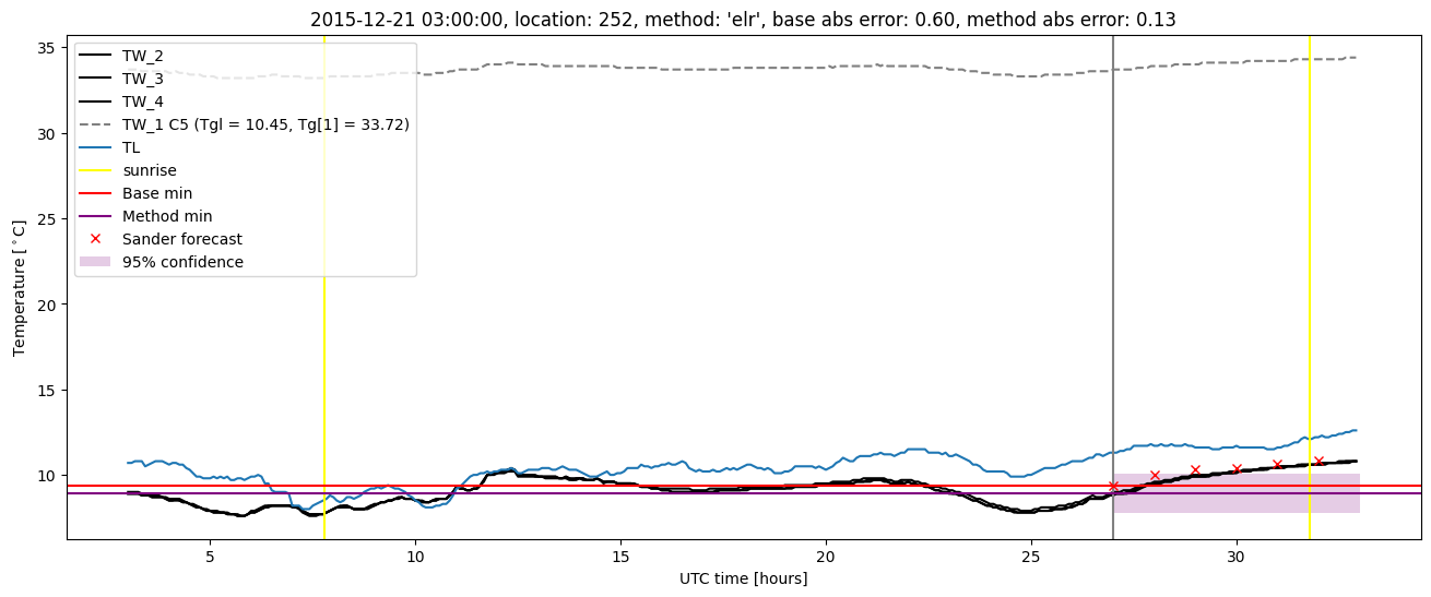 My plot :)