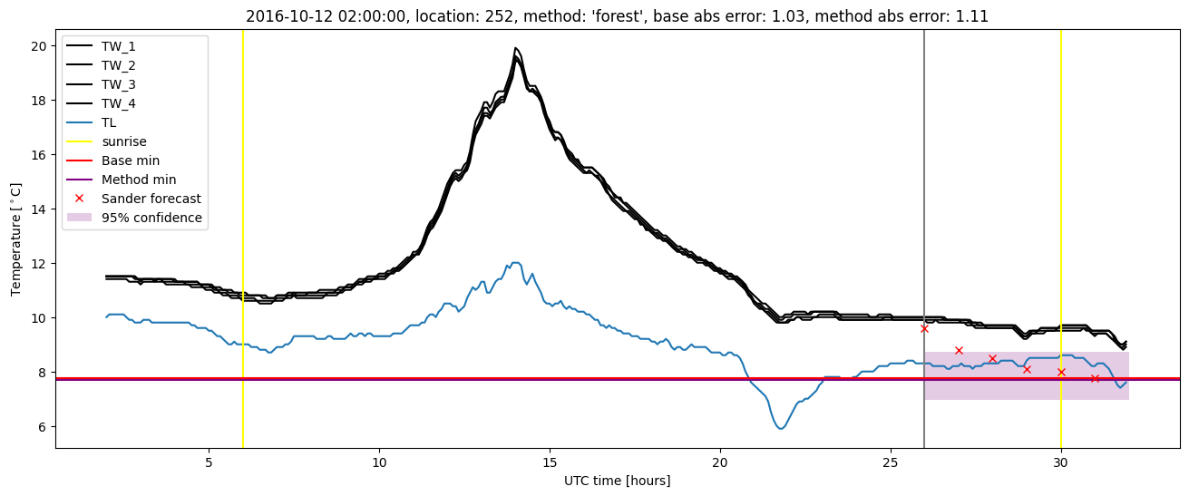 My plot :)