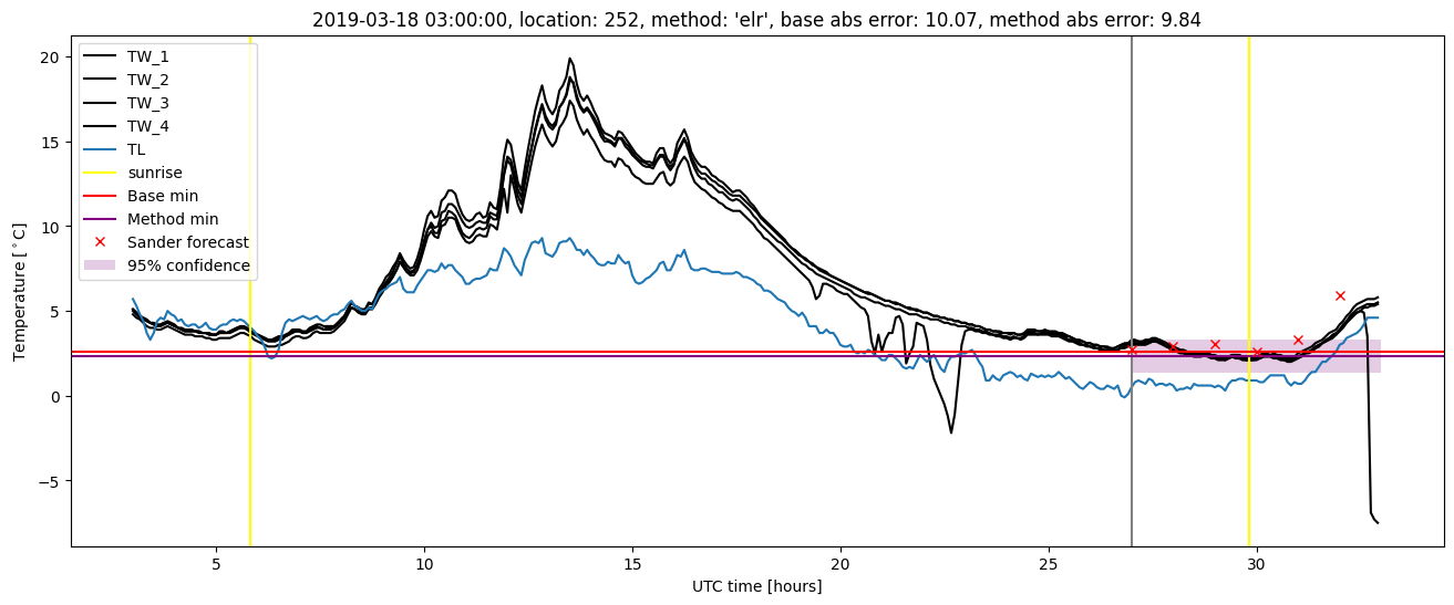 My plot :)