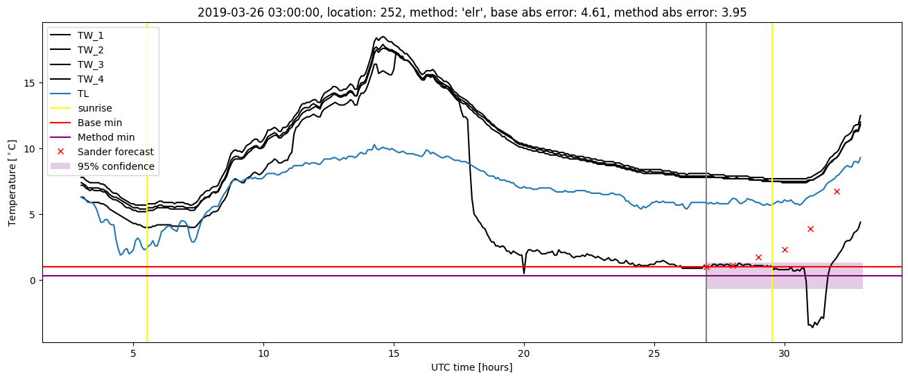 My plot :)