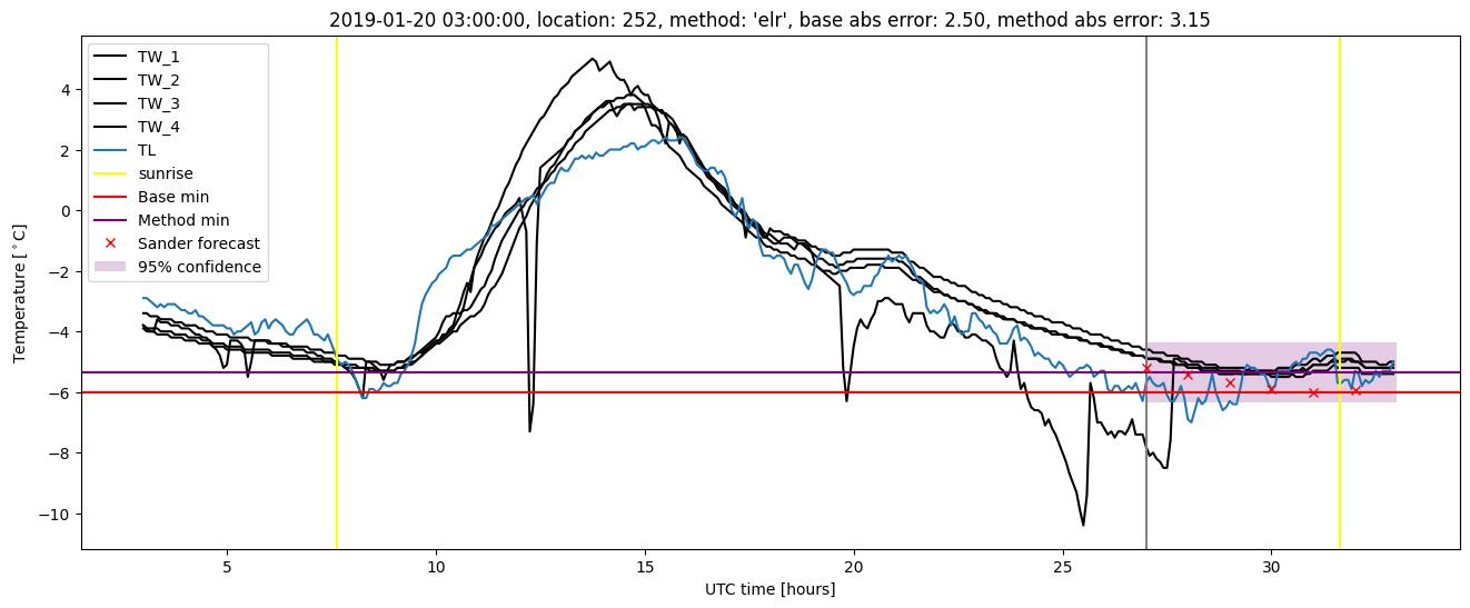 My plot :)