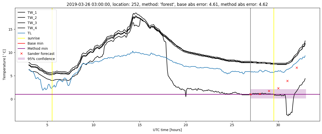 My plot :)