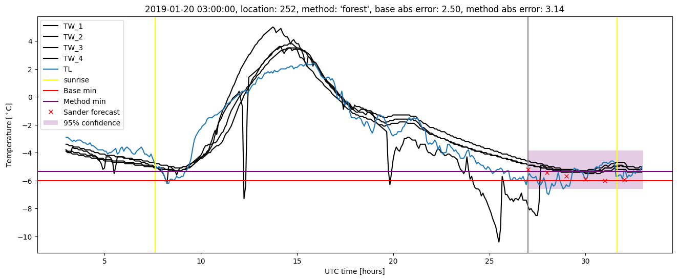 My plot :)