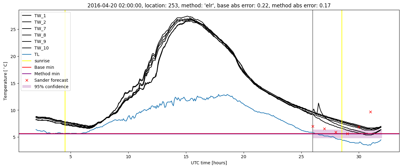 My plot :)