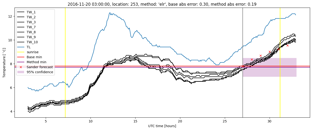 My plot :)