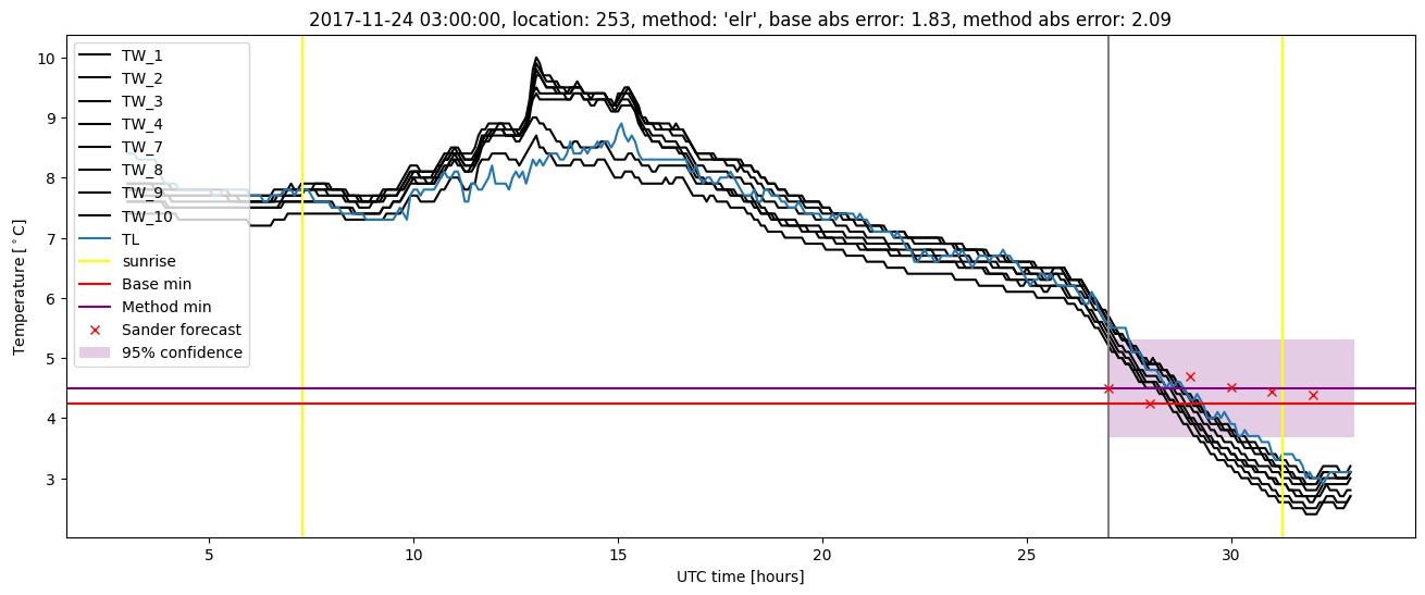 My plot :)