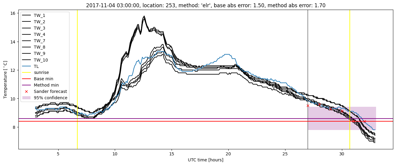 My plot :)