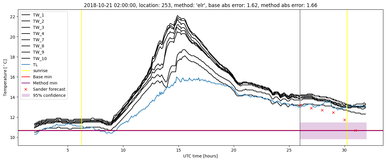 My plot :)