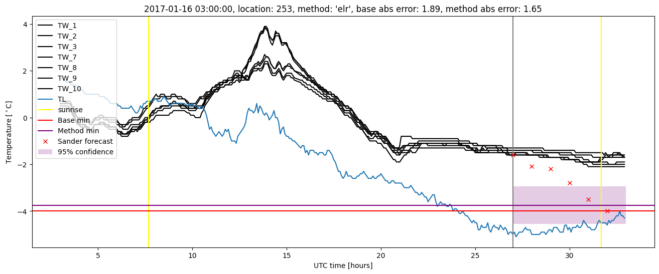 My plot :)