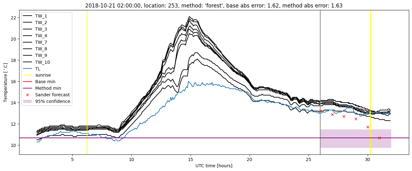 My plot :)