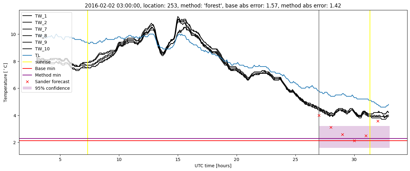 My plot :)