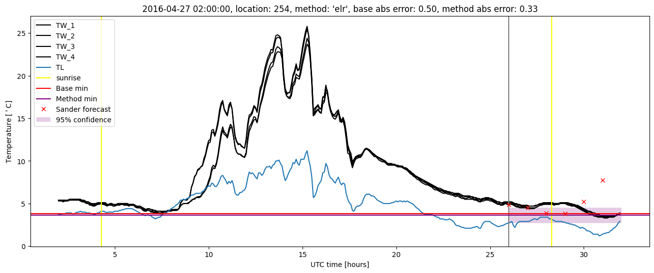 My plot :)