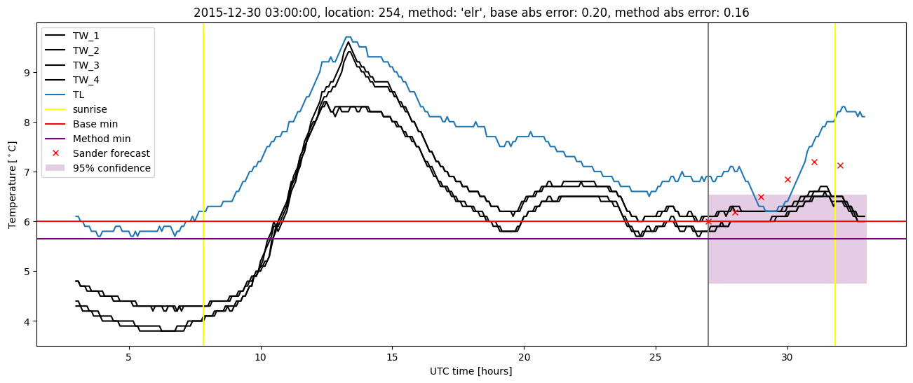 My plot :)