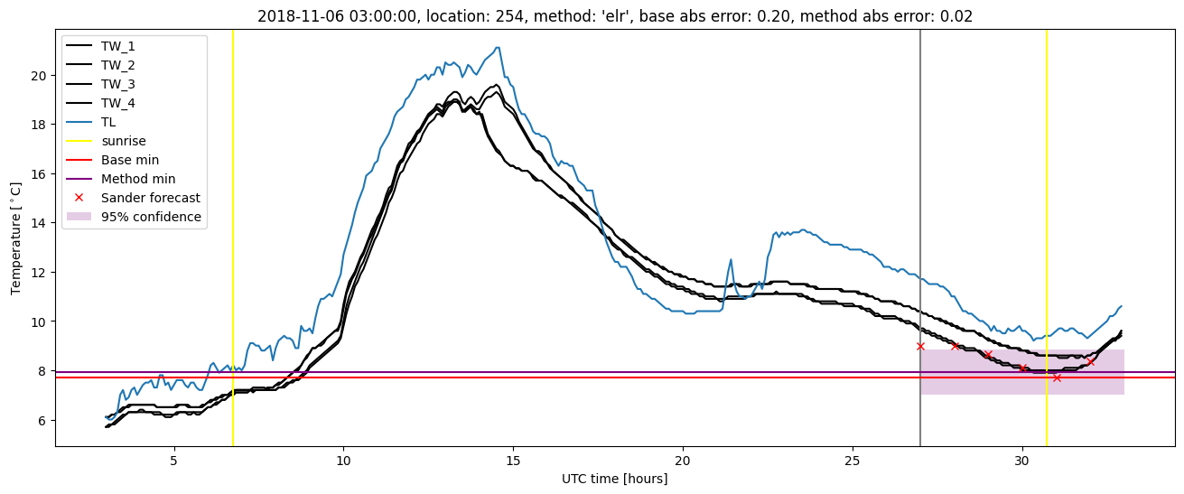 My plot :)