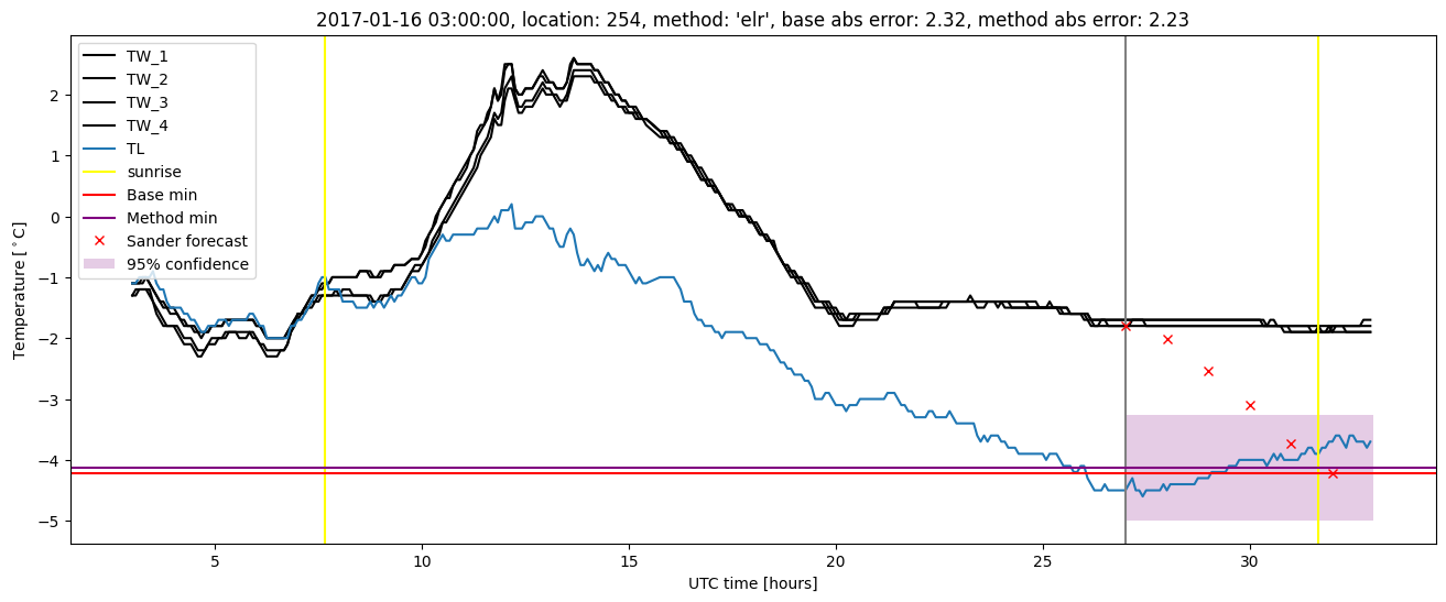 My plot :)