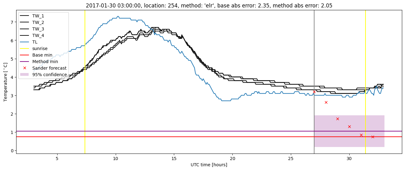 My plot :)