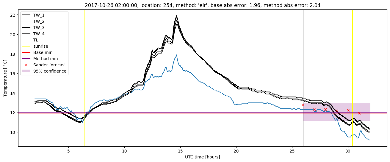 My plot :)