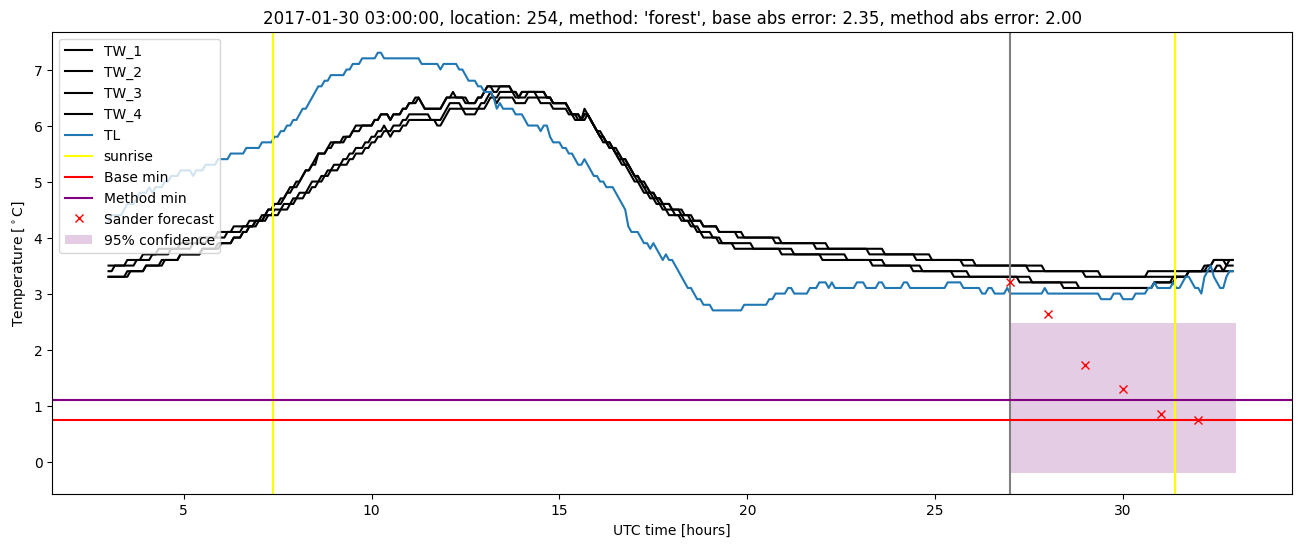 My plot :)