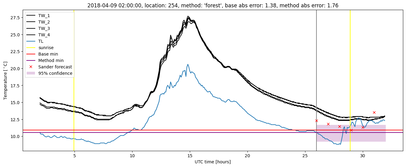 My plot :)