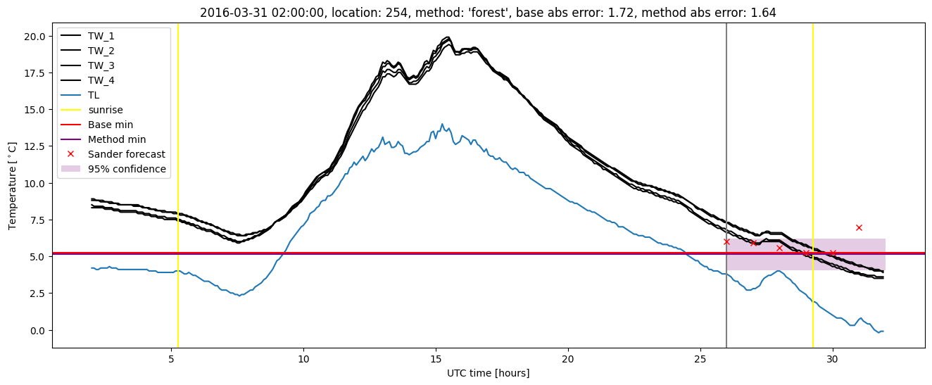 My plot :)