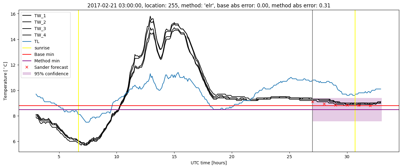 My plot :)