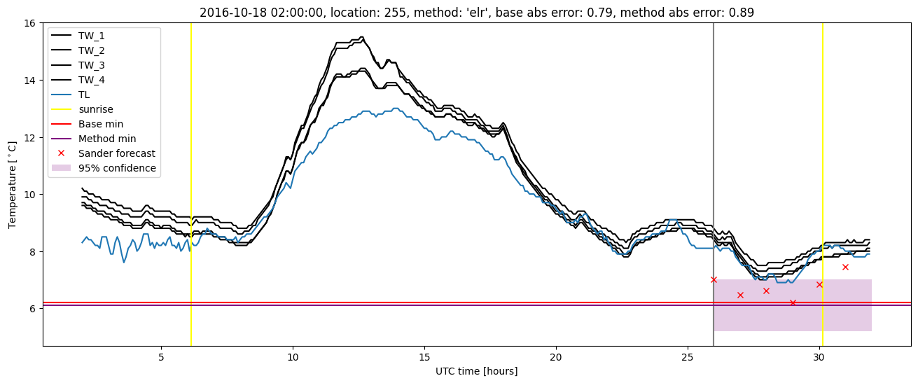 My plot :)