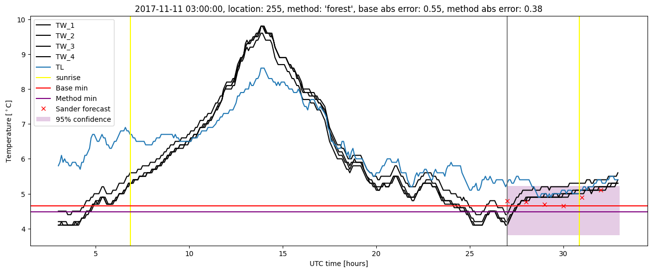 My plot :)