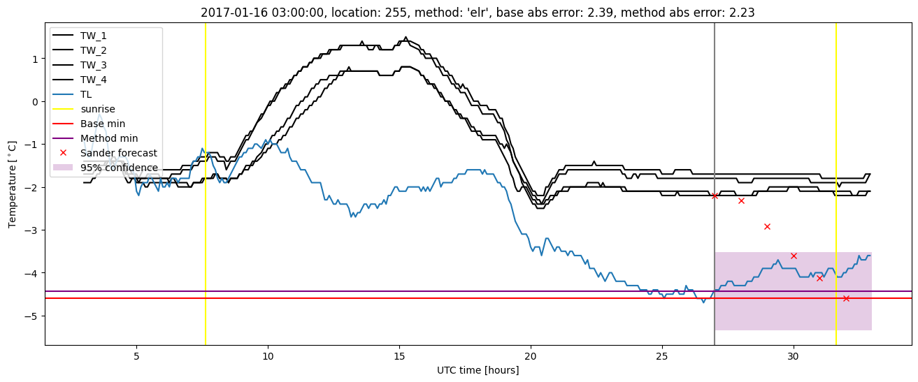 My plot :)