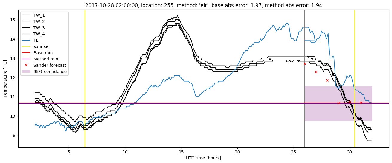 My plot :)