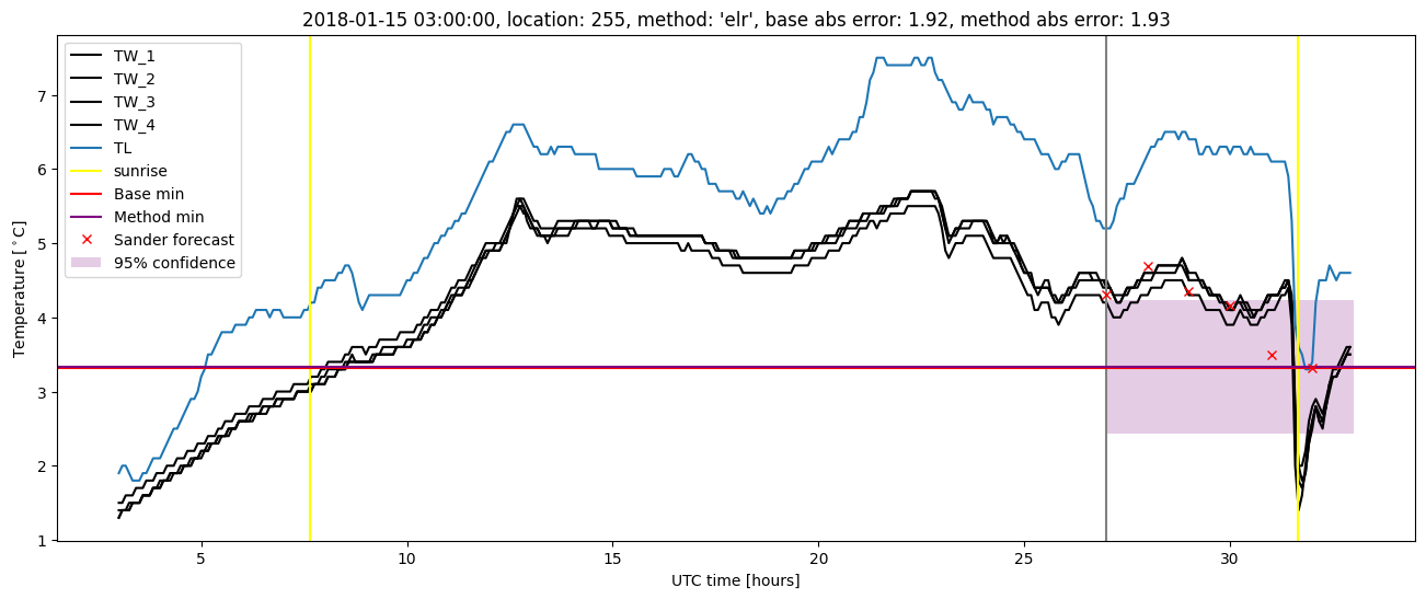 My plot :)