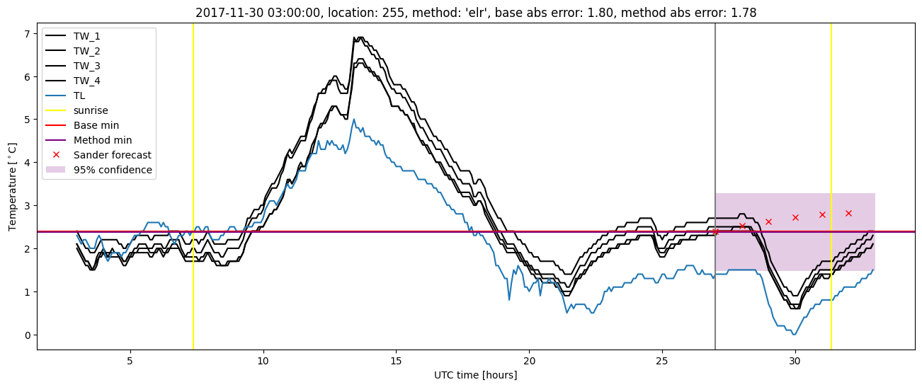 My plot :)