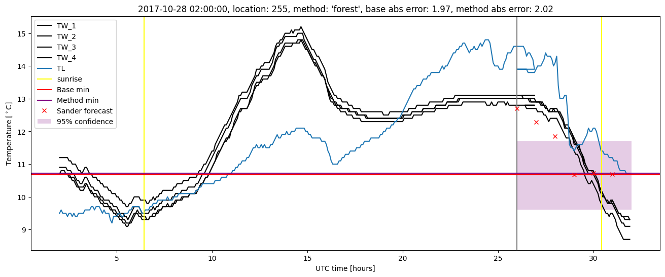 My plot :)