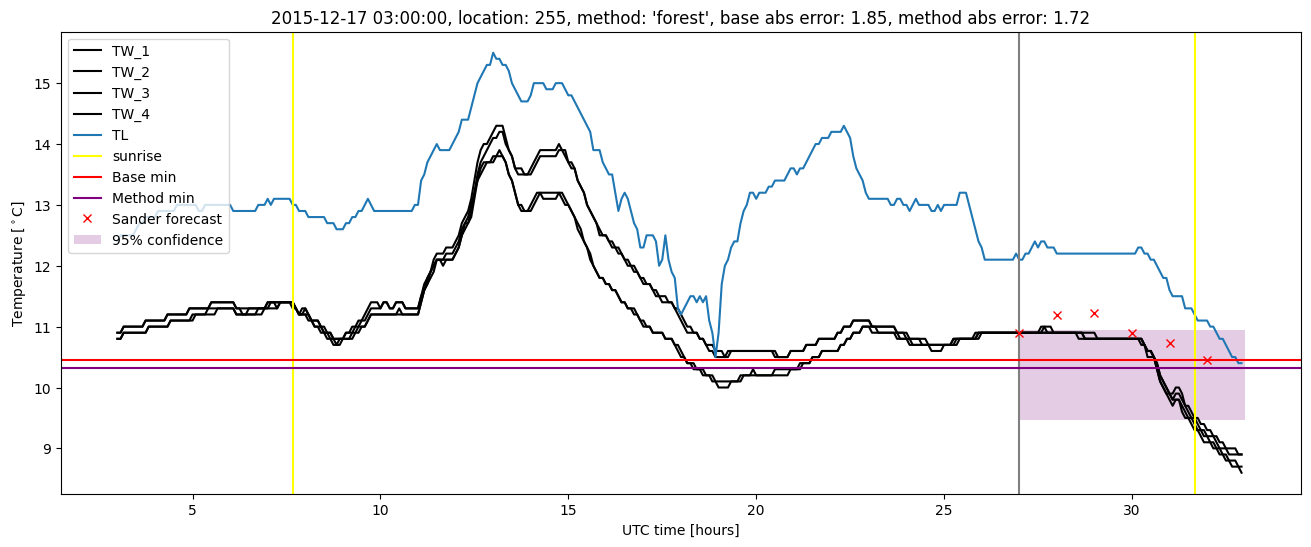 My plot :)