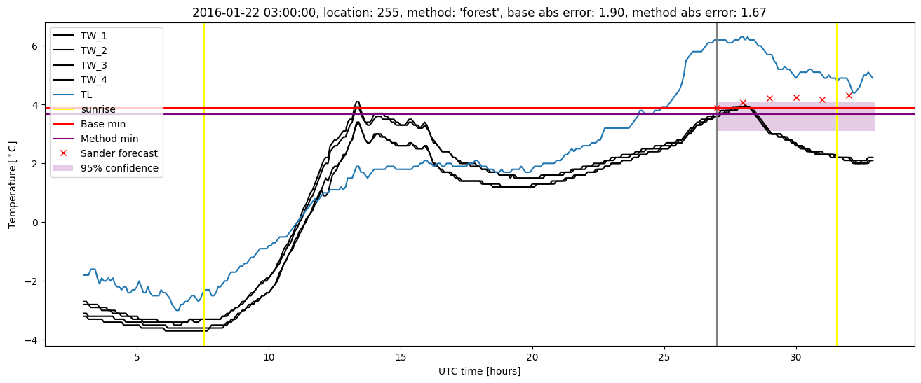 My plot :)