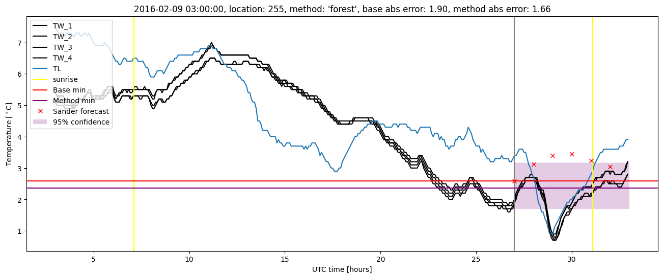 My plot :)