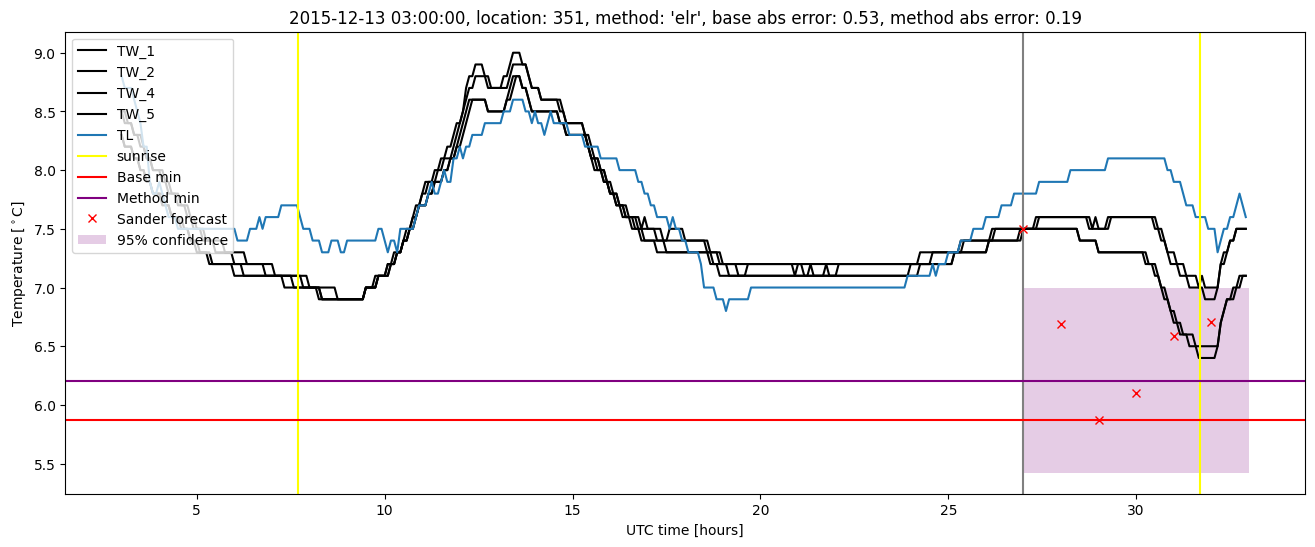 My plot :)