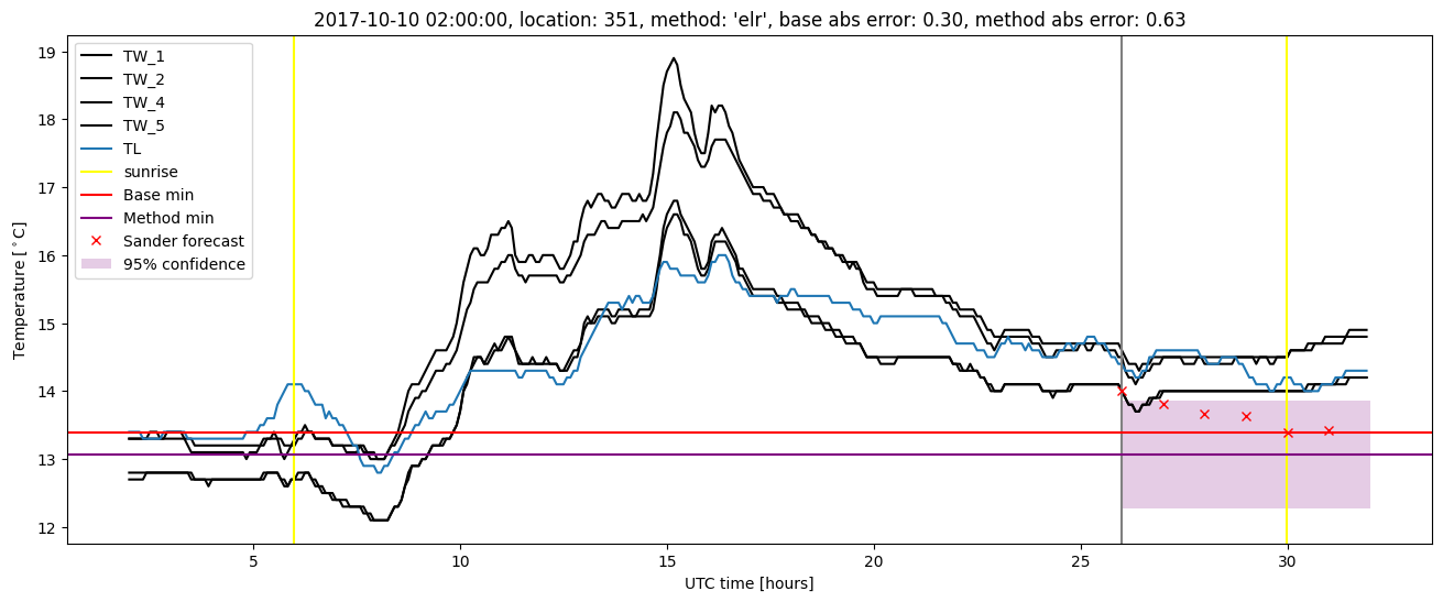 My plot :)