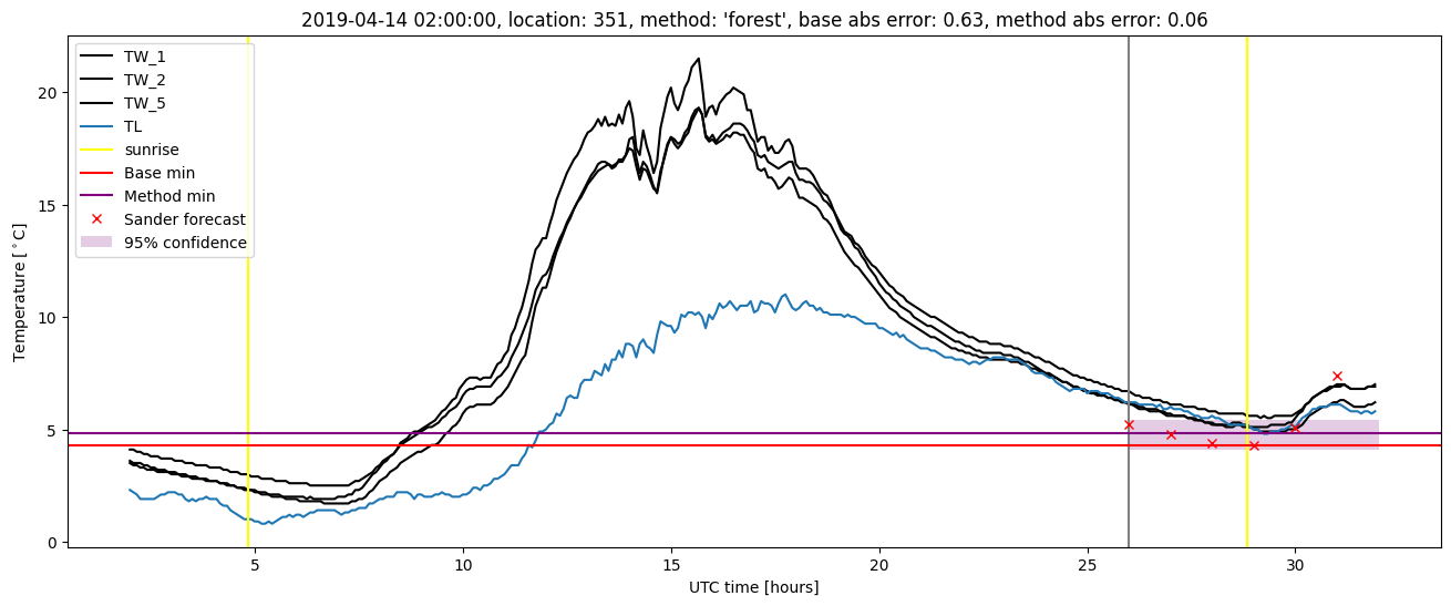 My plot :)