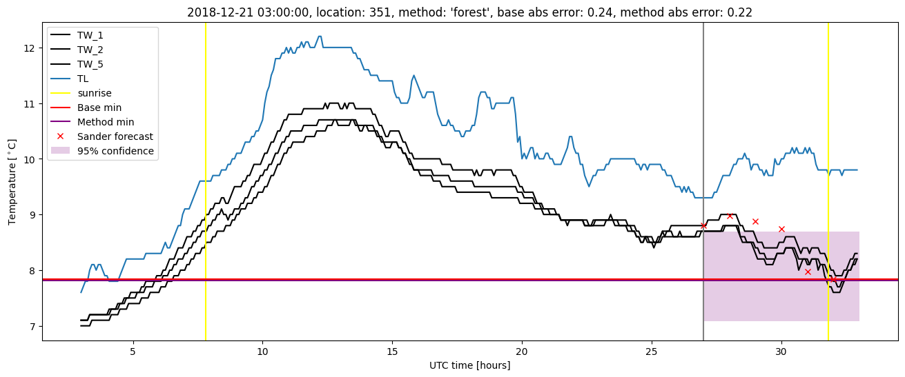 My plot :)