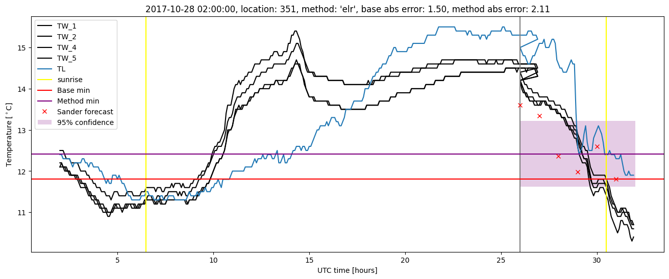 My plot :)