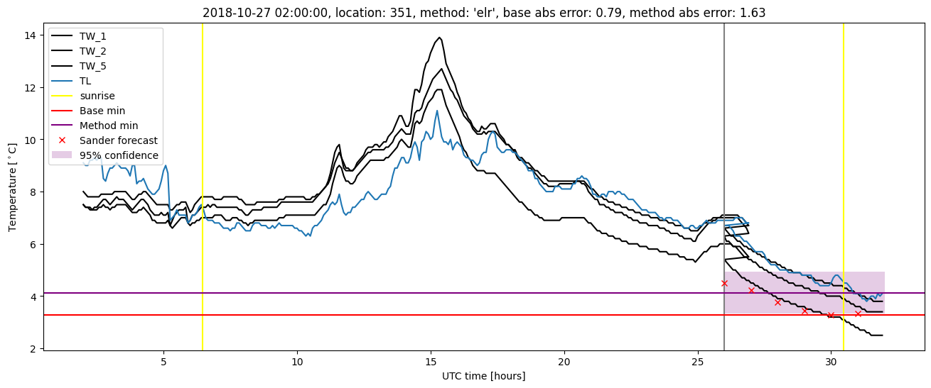 My plot :)