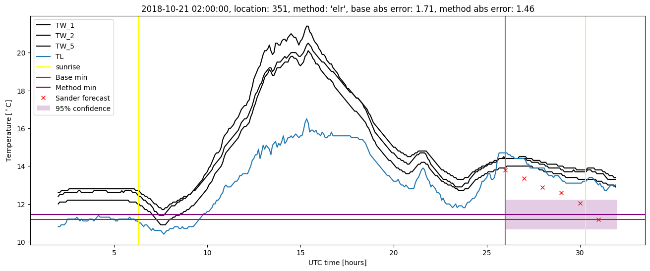 My plot :)