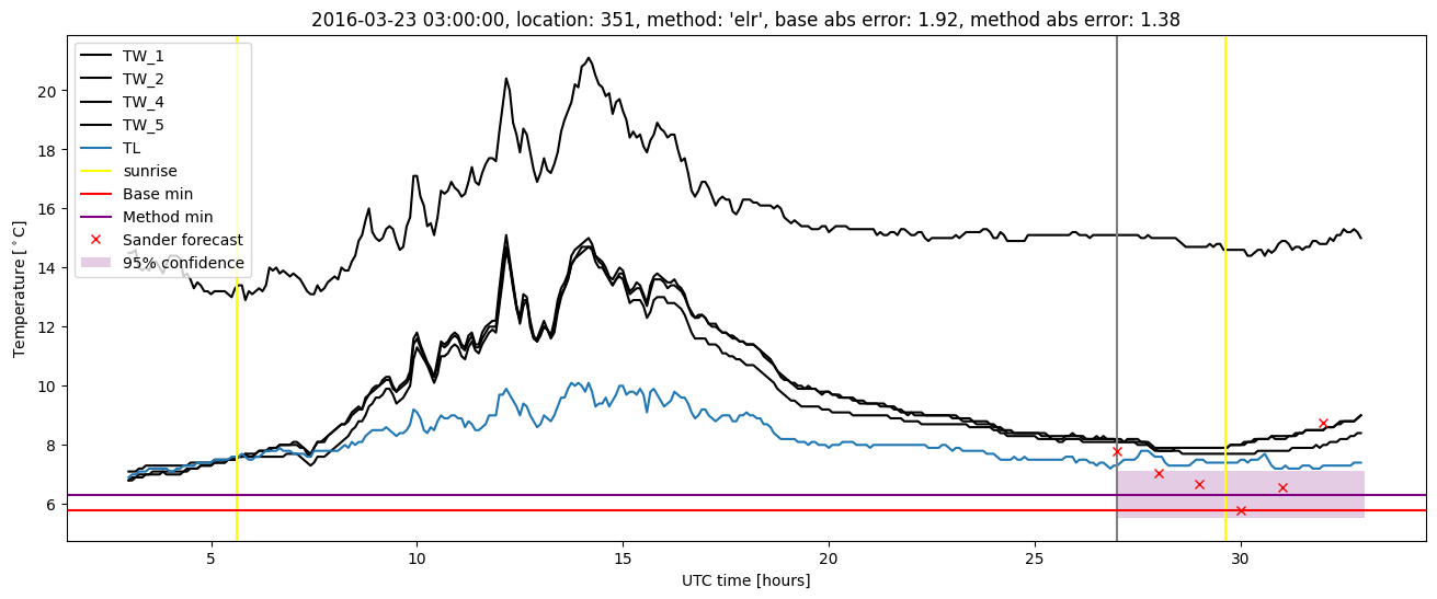 My plot :)