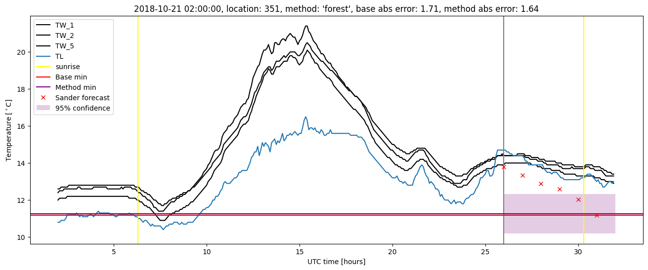 My plot :)