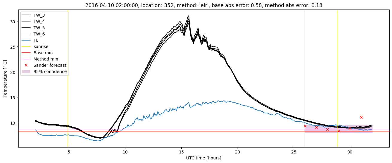 My plot :)