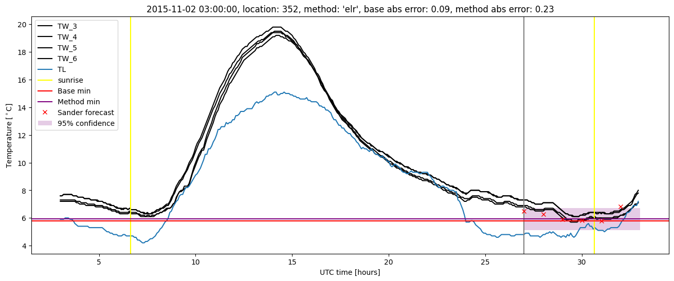 My plot :)