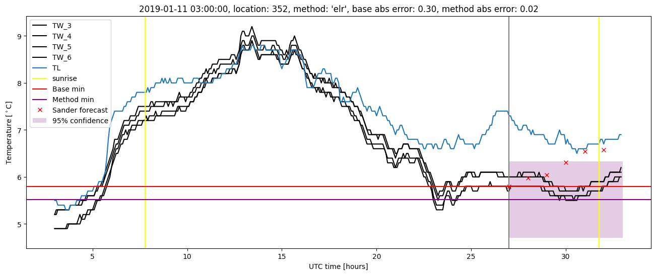 My plot :)