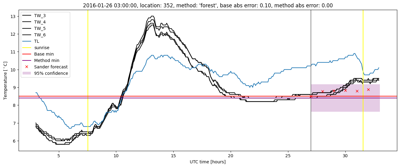 My plot :)