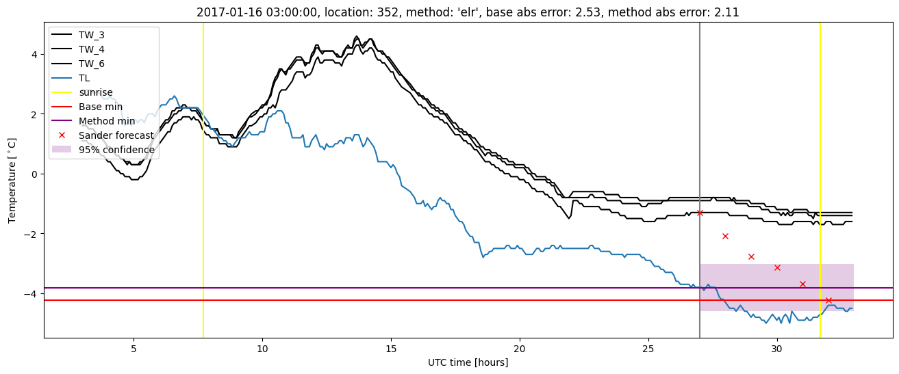 My plot :)