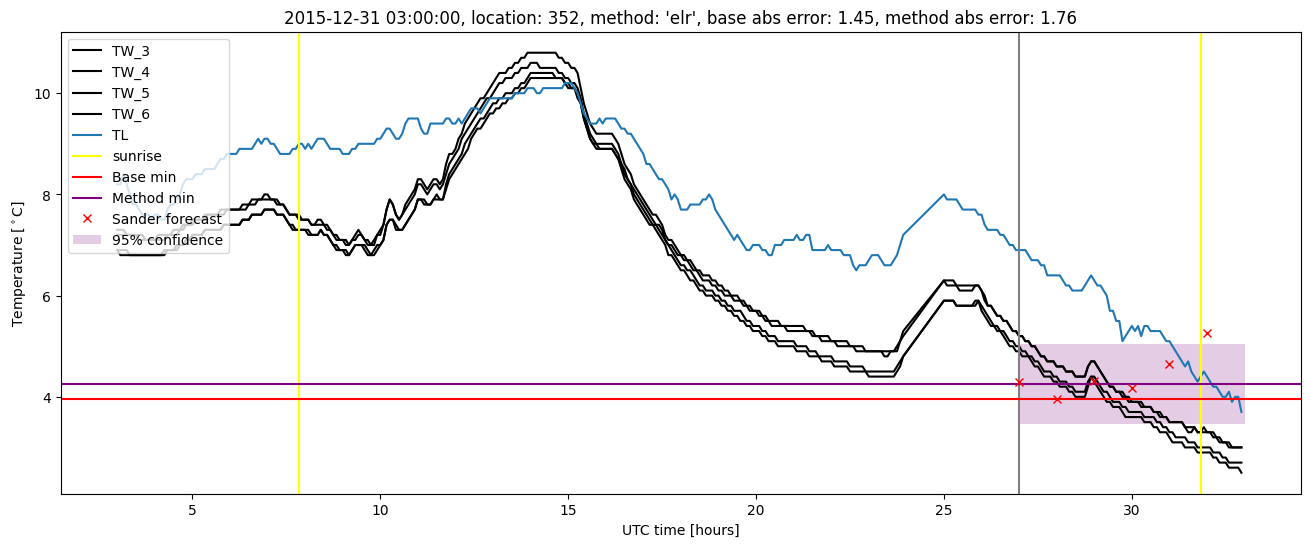 My plot :)